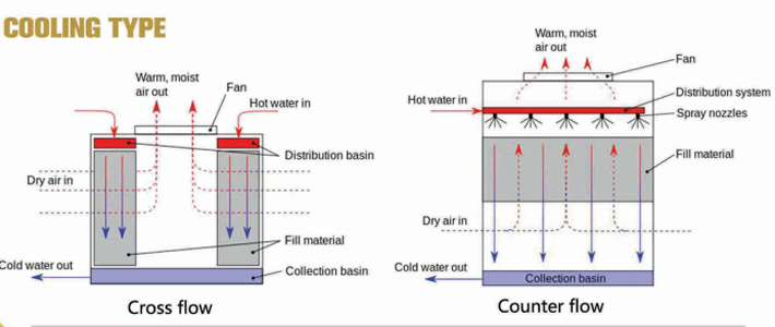 cooling tower