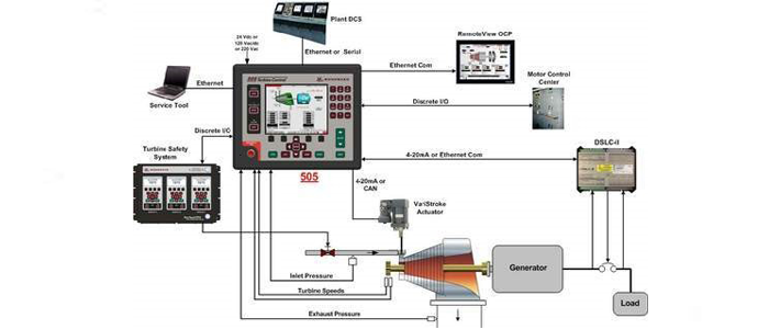 electrical